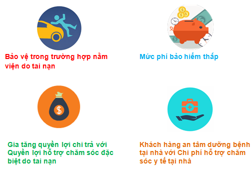 Bản án số: 610/2020/DS-PT Toà án nhân dân Thành phố Hồ Chí Minh về Tranh chấp hợp đồng bảo hiểm.